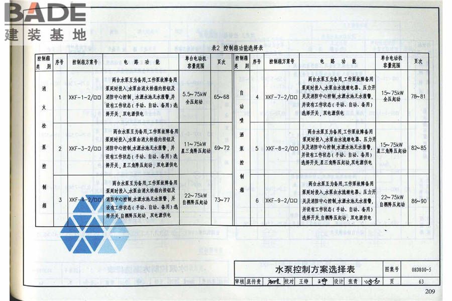 民用建筑电气设计与施工（中册）_页面_215.jpg