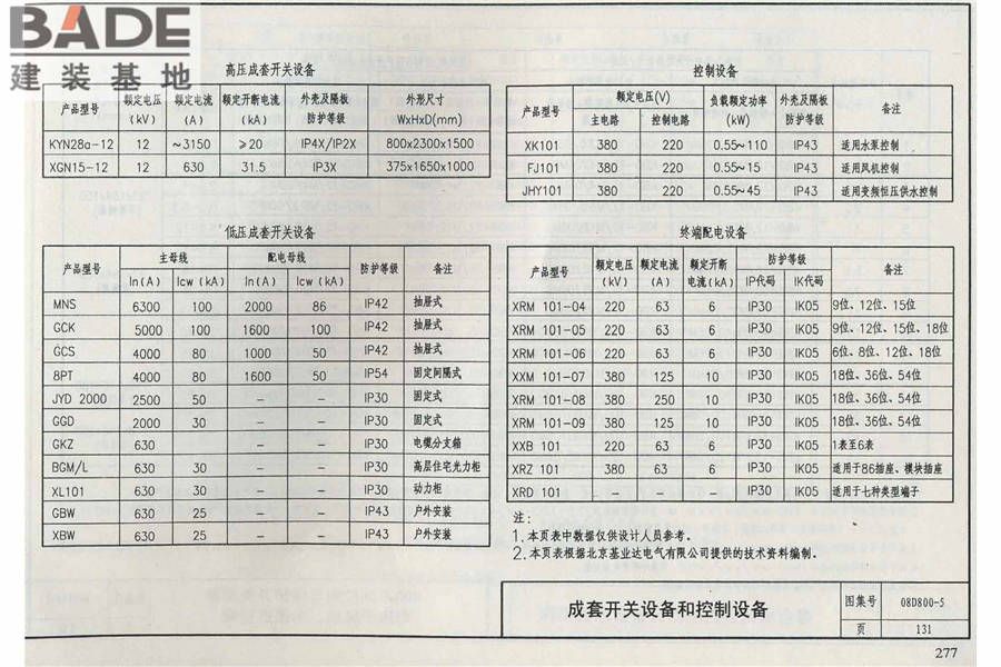 民用建筑电气设计与施工（中册）_页面_283.jpg