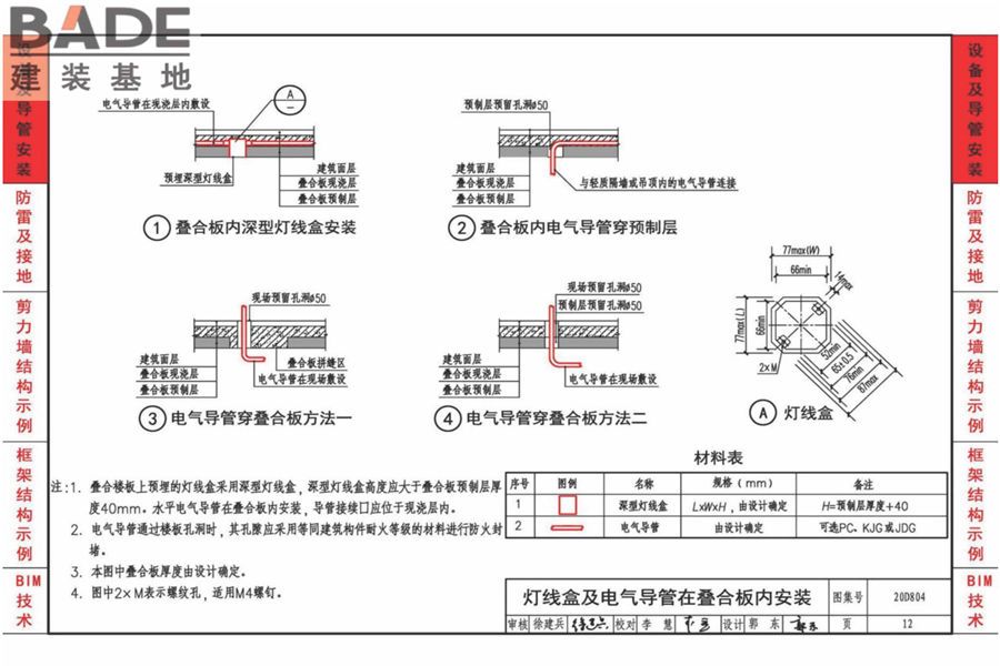 装配式建筑电气设计与安装_页面_15.jpg