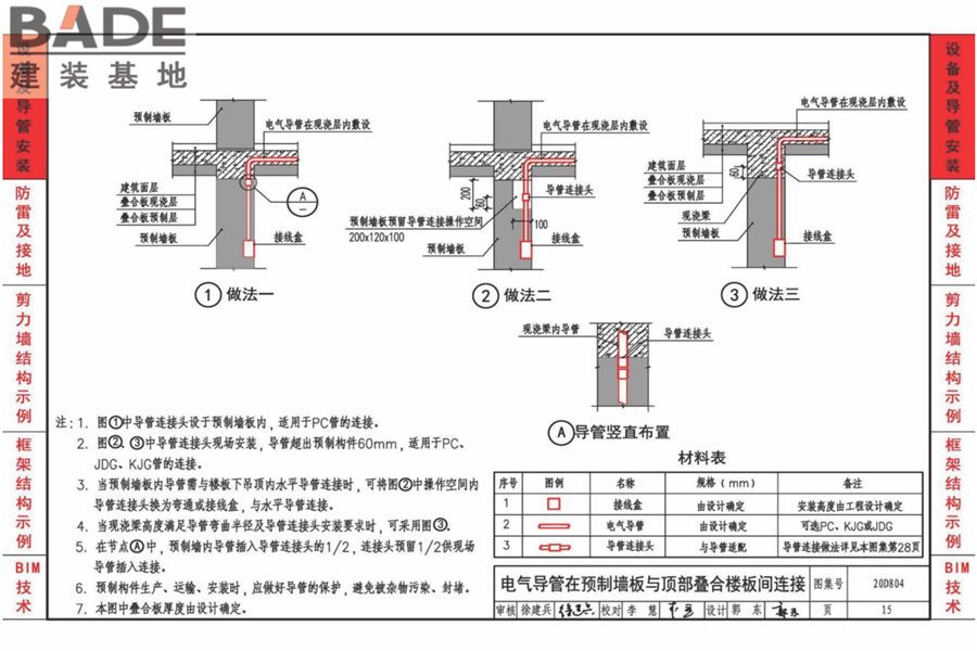 装配式建筑电气设计与安装_页面_18.jpg