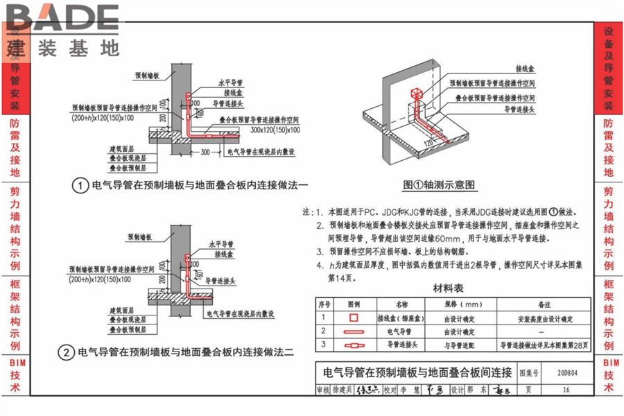装配式建筑电气设计与安装_页面_19.jpg