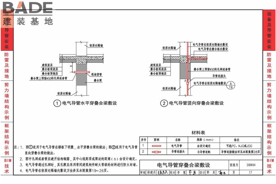 装配式建筑电气设计与安装_页面_20.jpg