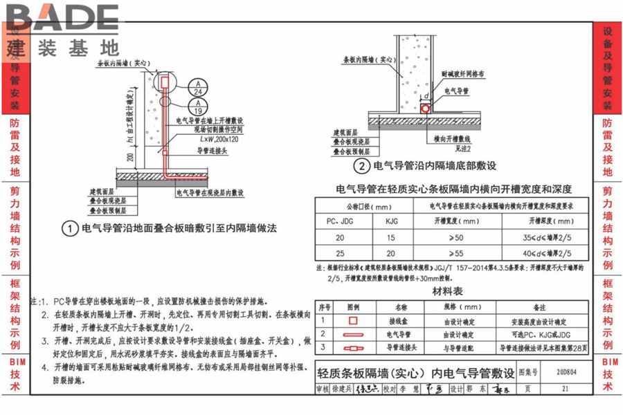 装配式建筑电气设计与安装_页面_24.jpg