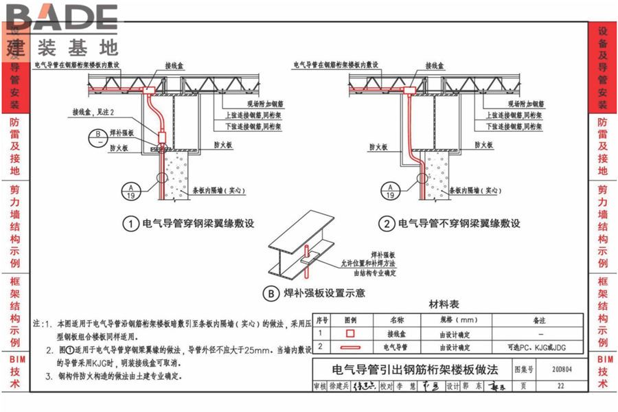 装配式建筑电气设计与安装_页面_25.jpg