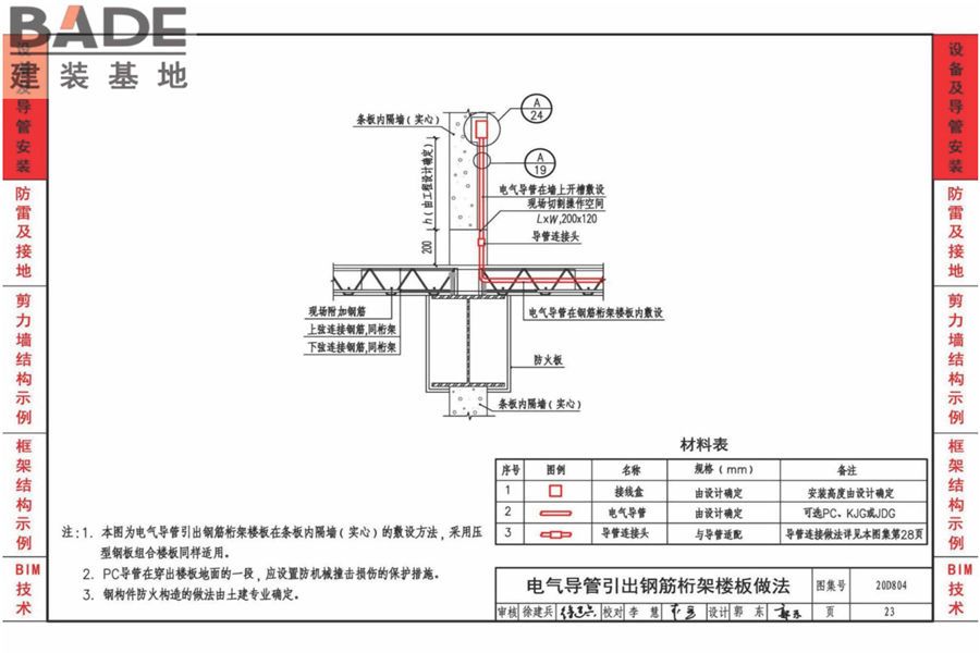 装配式建筑电气设计与安装_页面_26.jpg