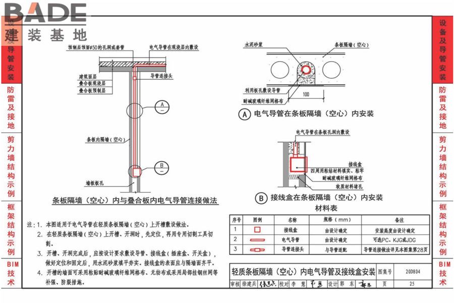 装配式建筑电气设计与安装_页面_28.jpg