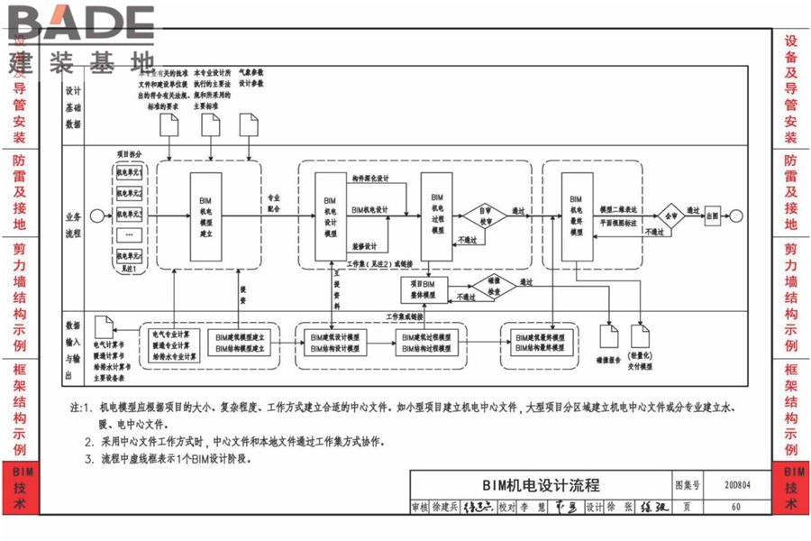 装配式建筑电气设计与安装_页面_63.jpg