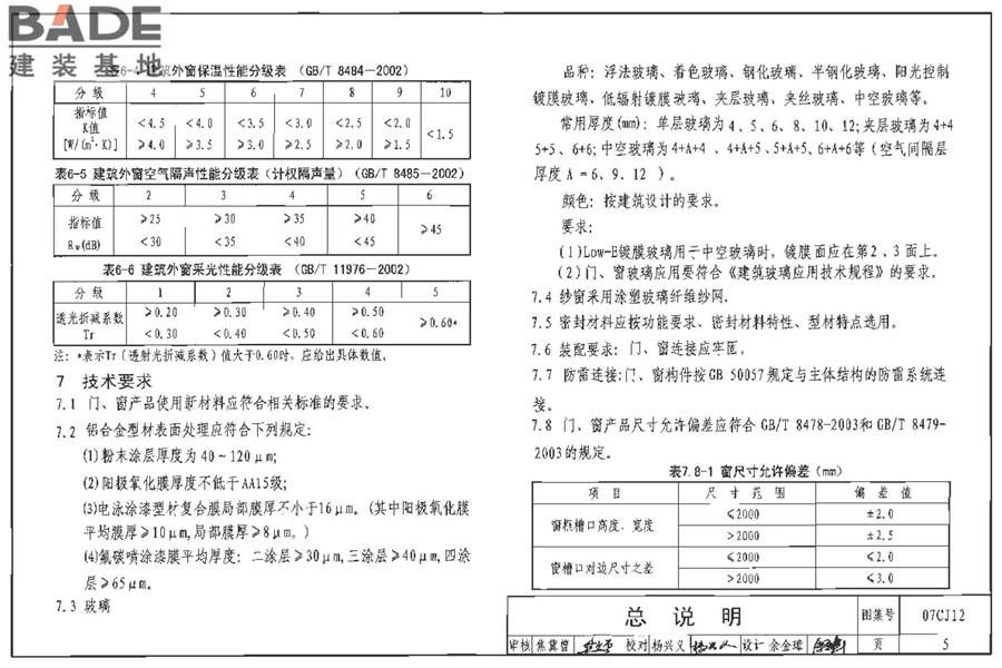 节能铝合金门窗-蓝光系列_页面_06.jpg
