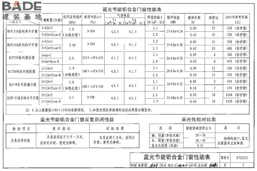 节能铝合金门窗-蓝光系列_页面_08.jpg