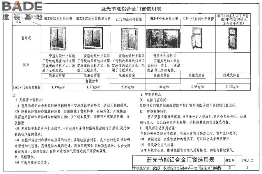 节能铝合金门窗-蓝光系列_页面_09.jpg