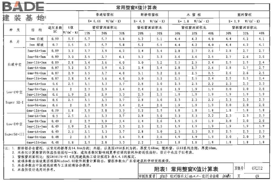 节能铝合金门窗-蓝光系列_页面_70.jpg