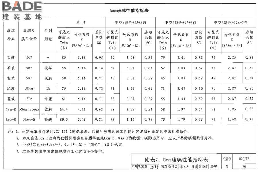 节能铝合金门窗-蓝光系列_页面_71.jpg