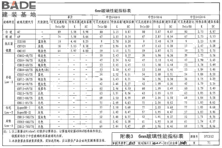 节能铝合金门窗-蓝光系列_页面_72.jpg