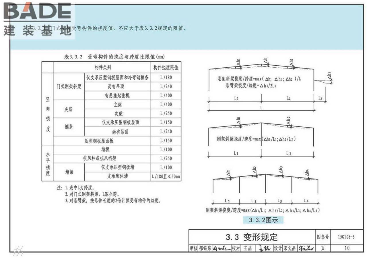 《门式刚架轻型房屋钢结构技术规范》图示_页面_13.jpg