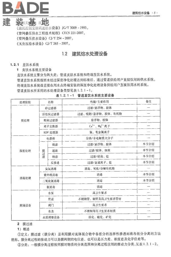 全国民用建筑工程设计技术措施-建筑产品选用技术（水、暖、电）_页面_020.jpg