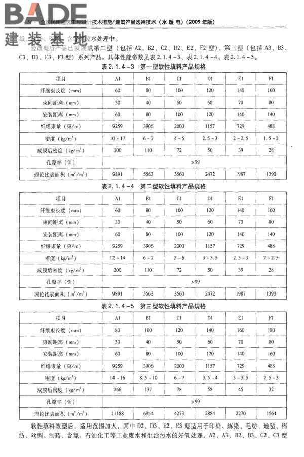 全国民用建筑工程设计技术措施-建筑产品选用技术（水、暖、电）_页面_029.jpg