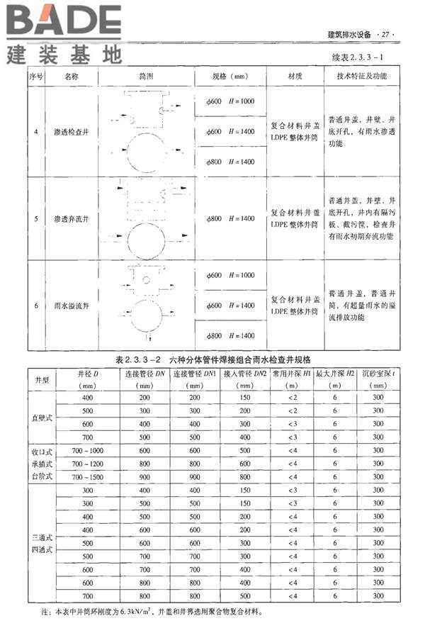 全国民用建筑工程设计技术措施-建筑产品选用技术（水、暖、电）_页面_042.jpg