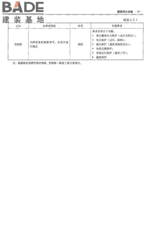 全国民用建筑工程设计技术措施-建筑产品选用技术（水、暖、电）_页面_054.jpg