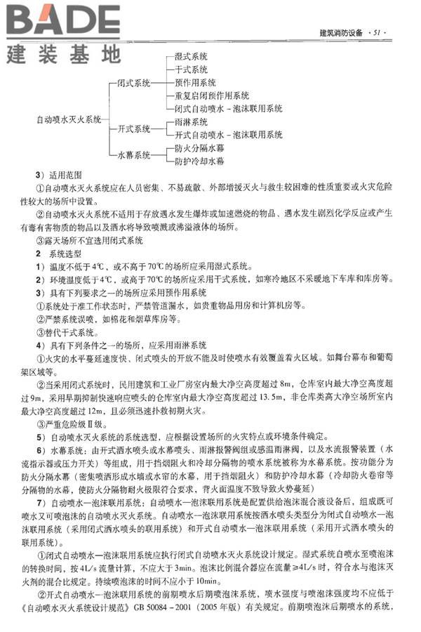 全国民用建筑工程设计技术措施-建筑产品选用技术（水、暖、电）_页面_066.jpg