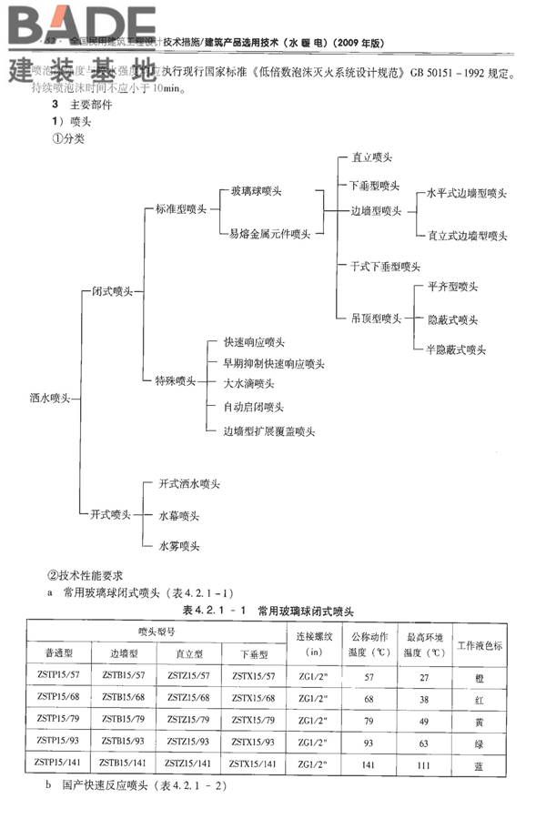 全国民用建筑工程设计技术措施-建筑产品选用技术（水、暖、电）_页面_067.jpg
