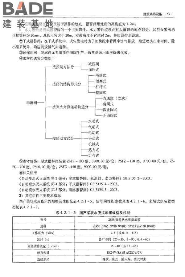 全国民用建筑工程设计技术措施-建筑产品选用技术（水、暖、电）_页面_070.jpg