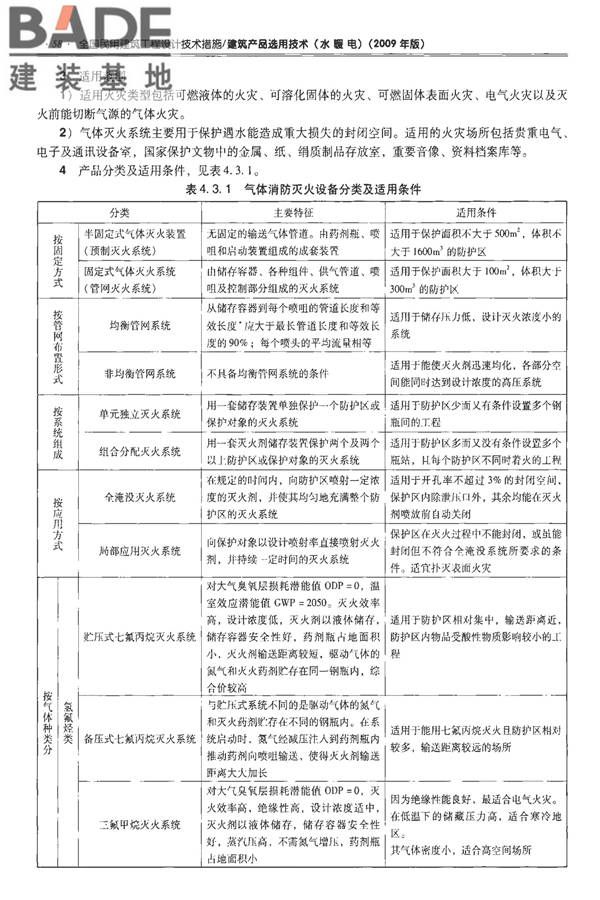全国民用建筑工程设计技术措施-建筑产品选用技术（水、暖、电）_页面_073.jpg