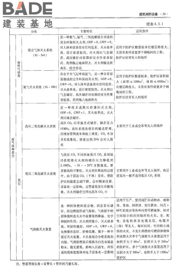全国民用建筑工程设计技术措施-建筑产品选用技术（水、暖、电）_页面_074.jpg