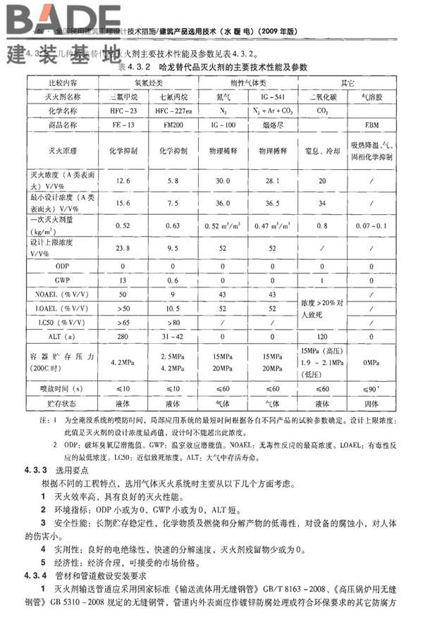 全国民用建筑工程设计技术措施-建筑产品选用技术（水、暖、电）_页面_075.jpg