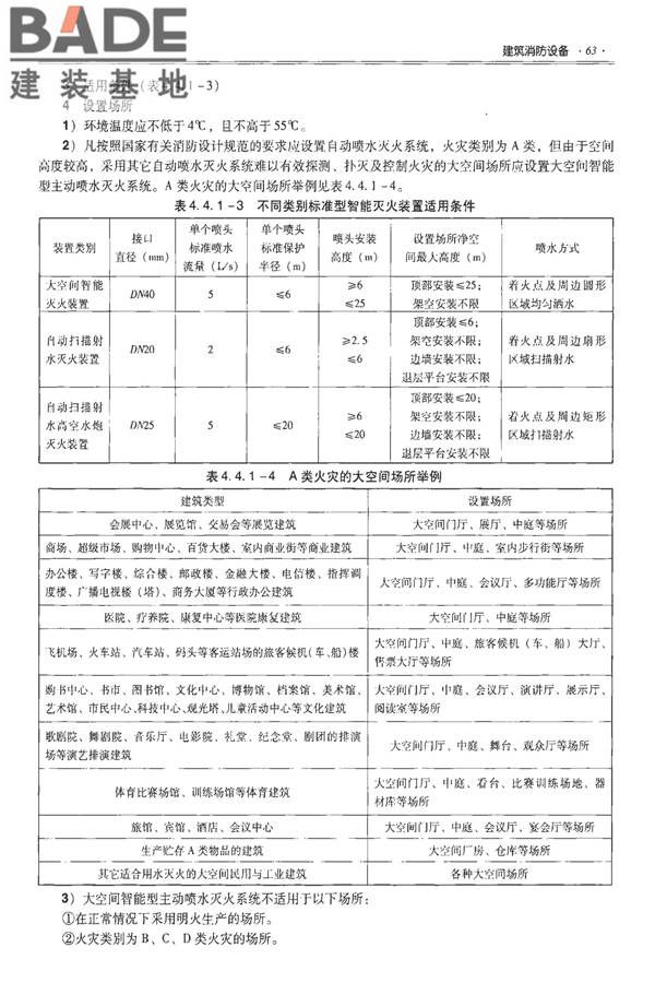 全国民用建筑工程设计技术措施-建筑产品选用技术（水、暖、电）_页面_078.jpg