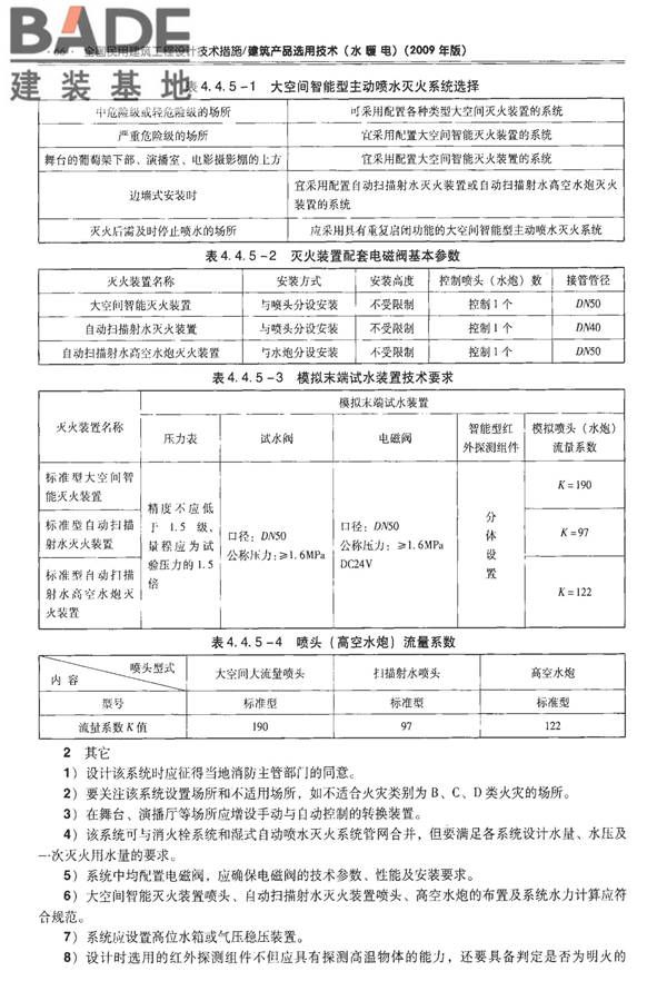 全国民用建筑工程设计技术措施-建筑产品选用技术（水、暖、电）_页面_081.jpg