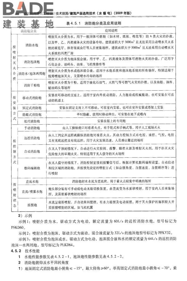 全国民用建筑工程设计技术措施-建筑产品选用技术（水、暖、电）_页面_083.jpg