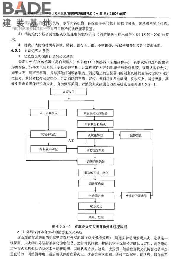 全国民用建筑工程设计技术措施-建筑产品选用技术（水、暖、电）_页面_085.jpg