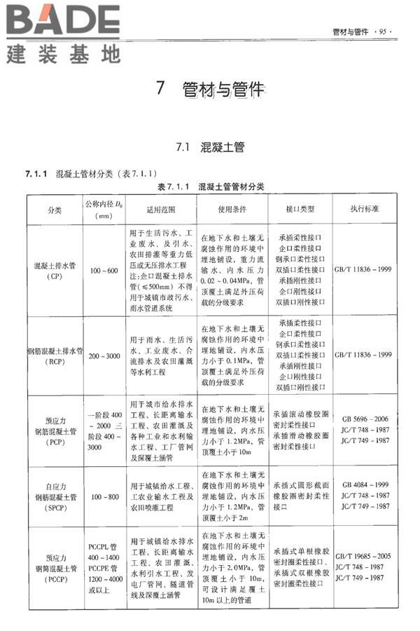 全国民用建筑工程设计技术措施-建筑产品选用技术（水、暖、电）_页面_110.jpg