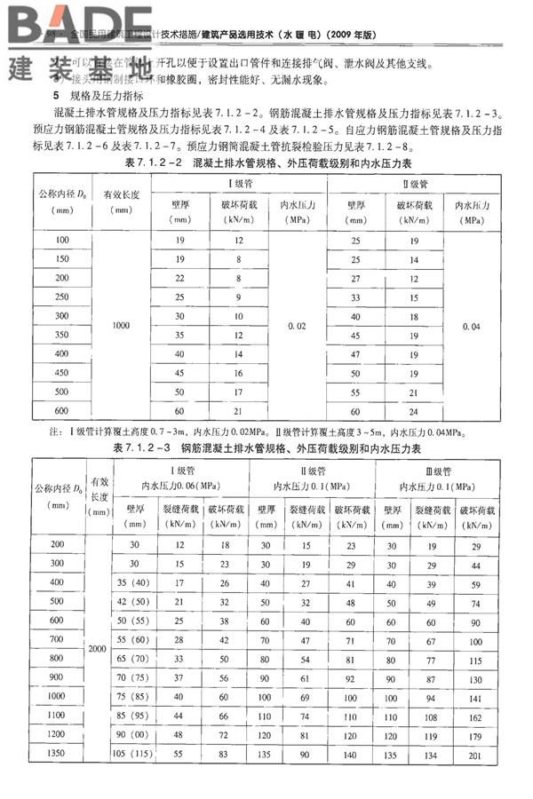 全国民用建筑工程设计技术措施-建筑产品选用技术（水、暖、电）_页面_113.jpg