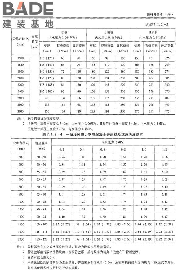 全国民用建筑工程设计技术措施-建筑产品选用技术（水、暖、电）_页面_114.jpg