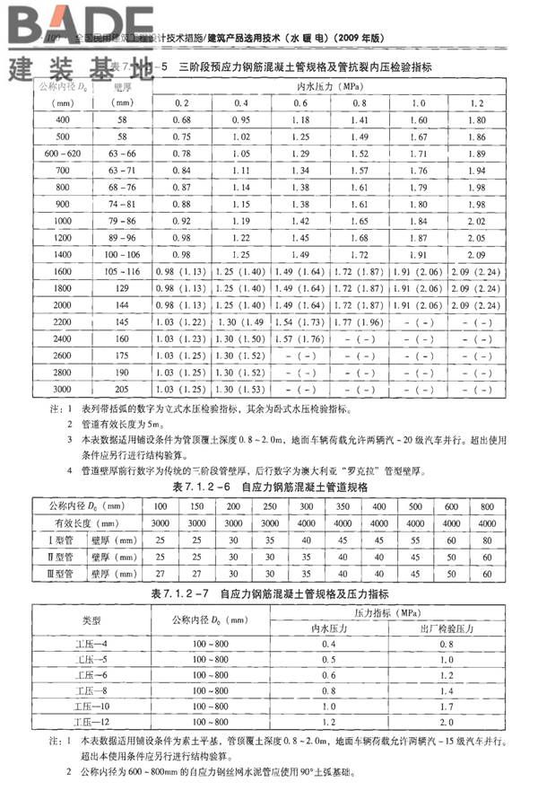 全国民用建筑工程设计技术措施-建筑产品选用技术（水、暖、电）_页面_115.jpg