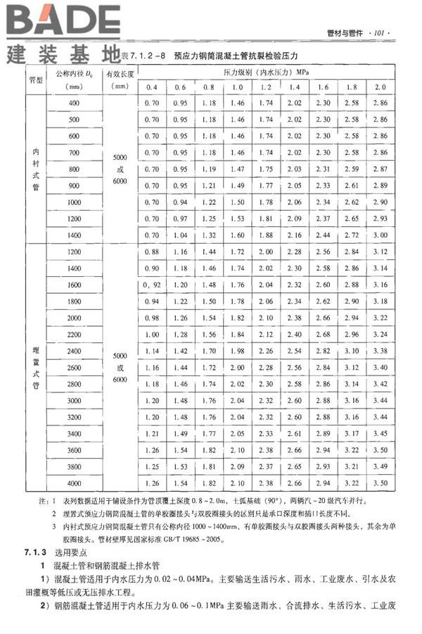 全国民用建筑工程设计技术措施-建筑产品选用技术（水、暖、电）_页面_116.jpg