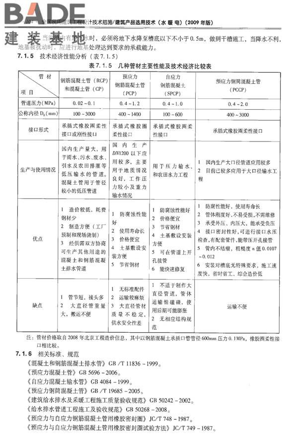 全国民用建筑工程设计技术措施-建筑产品选用技术（水、暖、电）_页面_119.jpg