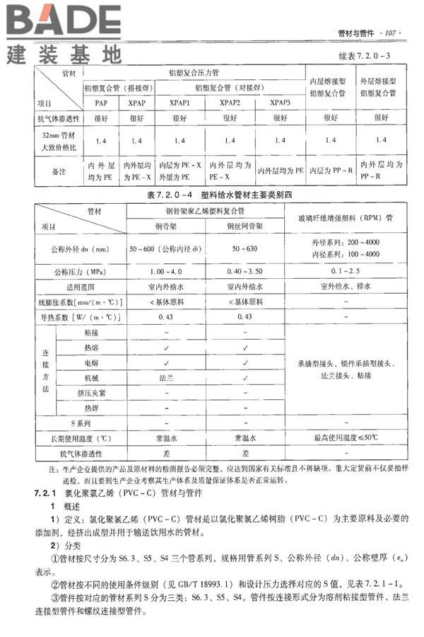 全国民用建筑工程设计技术措施-建筑产品选用技术（水、暖、电）_页面_122.jpg