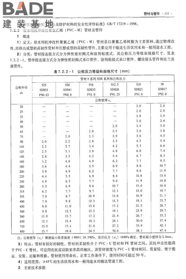 全国民用建筑工程设计技术措施-建筑产品选用技术（水、暖、电）_页面_126.jpg