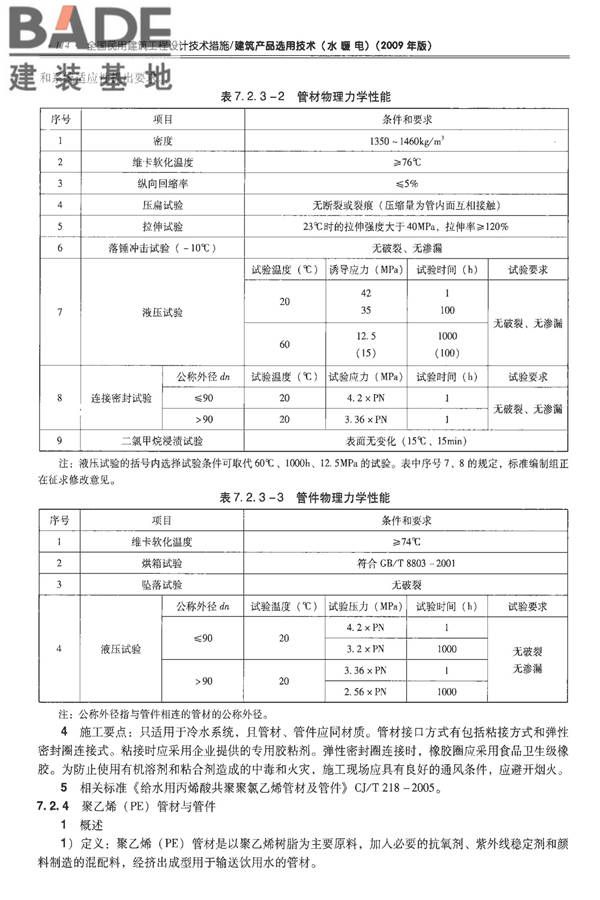 全国民用建筑工程设计技术措施-建筑产品选用技术（水、暖、电）_页面_129.jpg