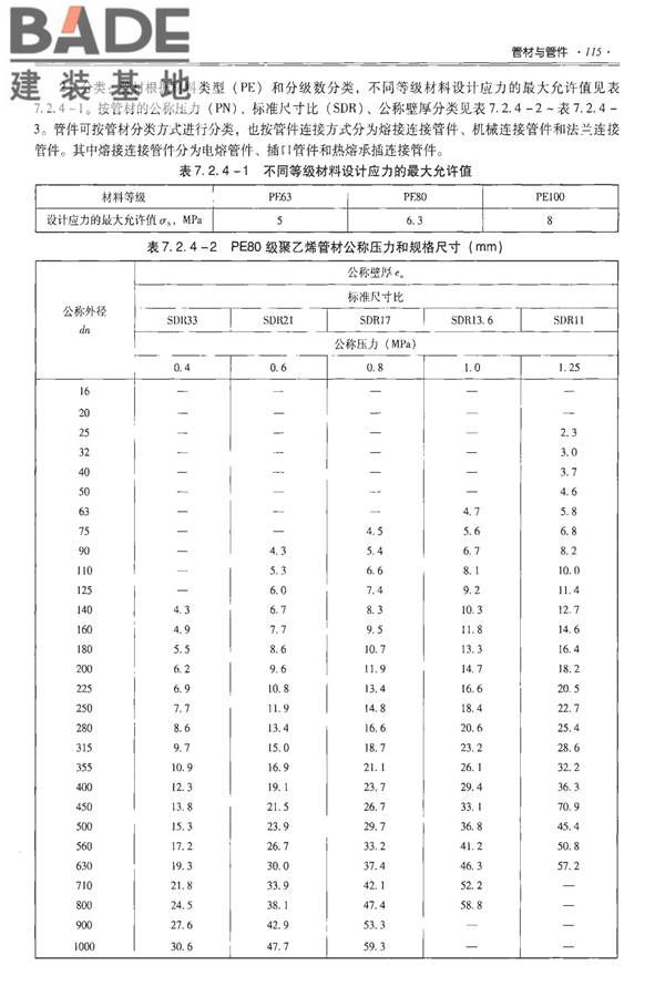 全国民用建筑工程设计技术措施-建筑产品选用技术（水、暖、电）_页面_130.jpg