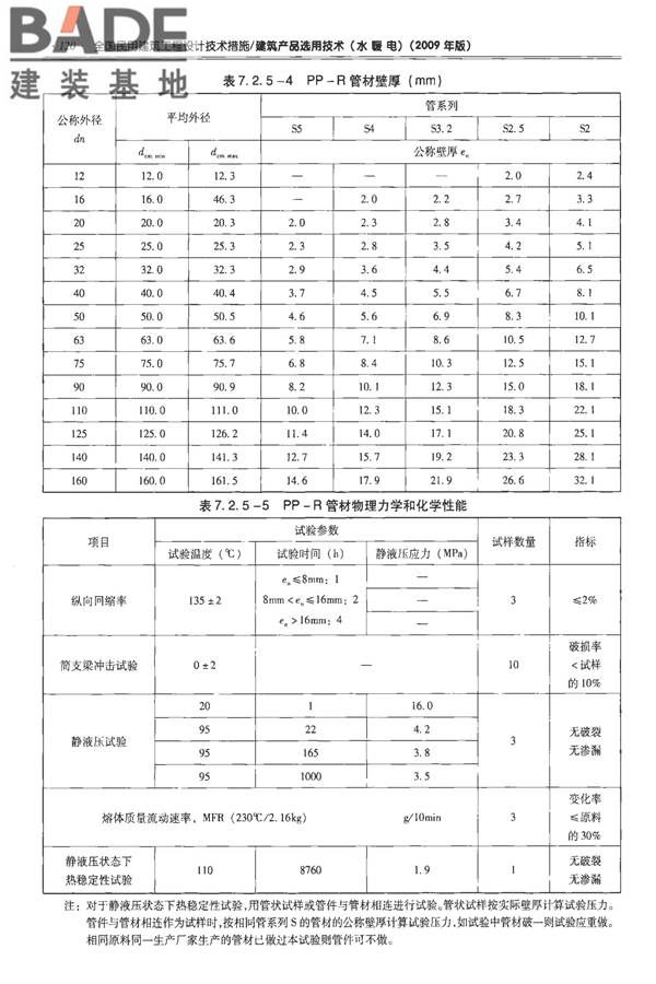全国民用建筑工程设计技术措施-建筑产品选用技术（水、暖、电）_页面_135.jpg