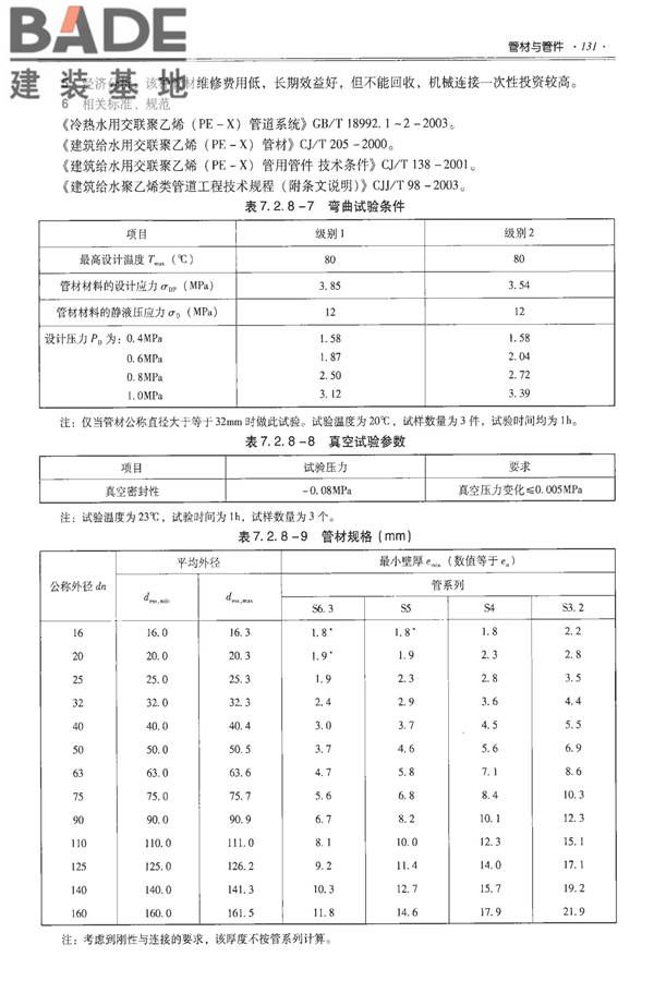 全国民用建筑工程设计技术措施-建筑产品选用技术（水、暖、电）_页面_146.jpg