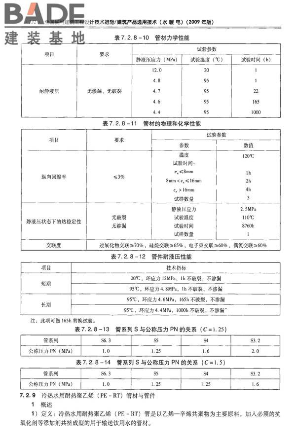 全国民用建筑工程设计技术措施-建筑产品选用技术（水、暖、电）_页面_147.jpg