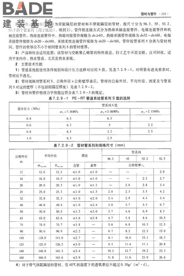 全国民用建筑工程设计技术措施-建筑产品选用技术（水、暖、电）_页面_148.jpg