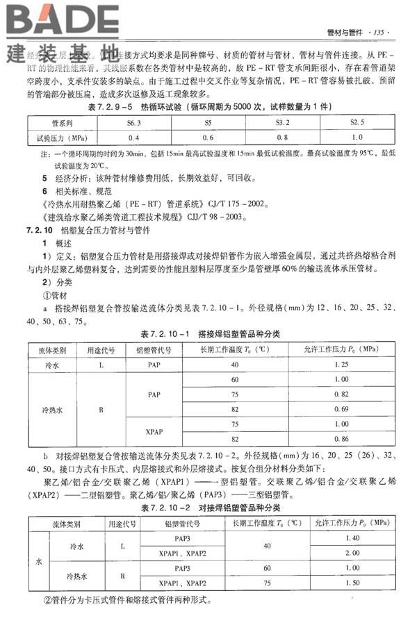 全国民用建筑工程设计技术措施-建筑产品选用技术（水、暖、电）_页面_150.jpg