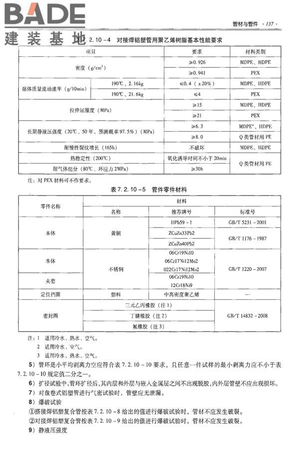 全国民用建筑工程设计技术措施-建筑产品选用技术（水、暖、电）_页面_152.jpg