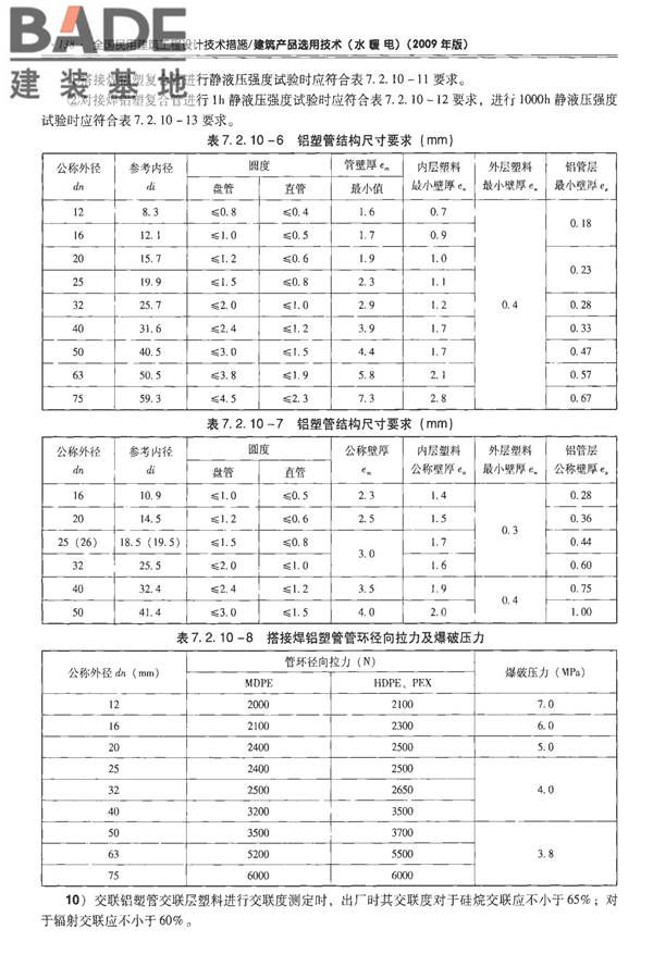 全国民用建筑工程设计技术措施-建筑产品选用技术（水、暖、电）_页面_153.jpg