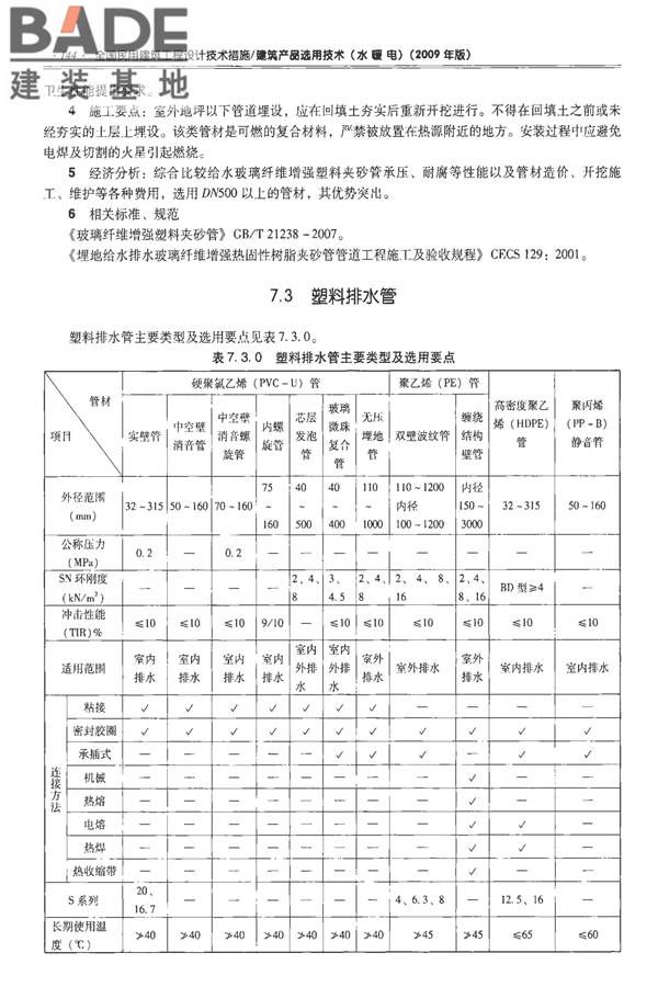 全国民用建筑工程设计技术措施-建筑产品选用技术（水、暖、电）_页面_159.jpg